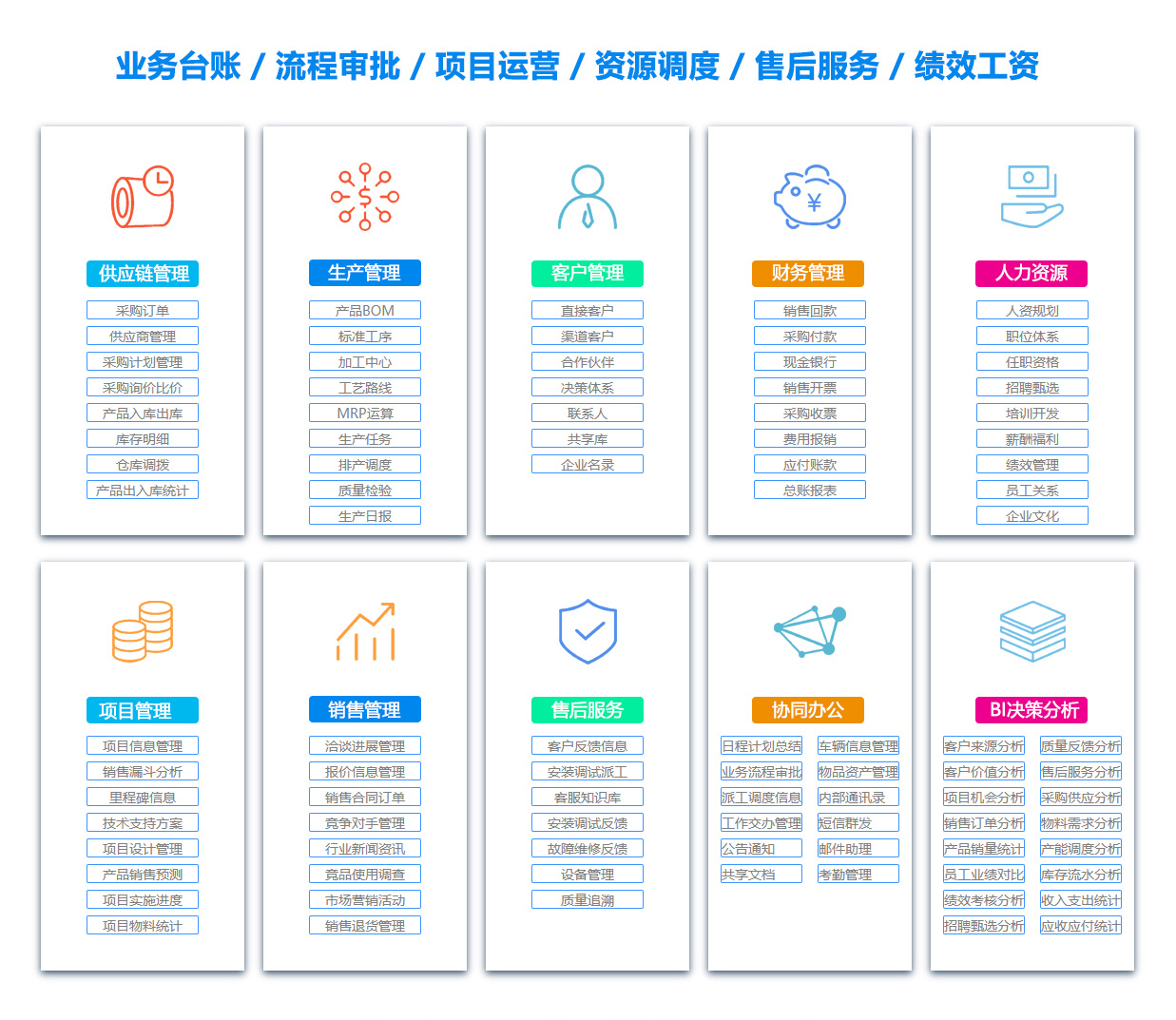 张家界采购管理系统